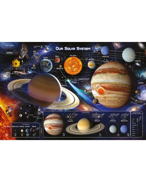 PP35370 Solar System